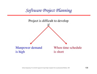 138
Software Engineering (3rd ed.), By K.K Aggarwal  Yogesh Singh, Copyright © New Age International Publishers, 2007
Project is difficult to develop
if
Manpower demand
is high
When time schedule
is short
123456789A72B8C49AD6EEFE
123456789A72B8C49AD6EEFE
123456789A72B8C49AD6EEFE
123456789A72B8C49AD6EEFE
 