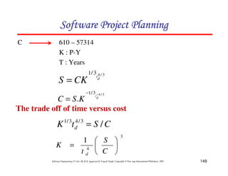 149
Software Engineering (3rd ed.), By K.K Aggarwal  Yogesh Singh, Copyright © New Age International Publishers, 2007
C 610 – 57314
K : P-Y
T : Years
3
/
4
3
/
1
d
t
CK
S =
3
/
4
3
/
1
.
−
−
= d
t
K
S
C
C
S
t
K d /
3
/
4
3
/
1
=
3
4
1
8
9
A
B
C
D
=
C
S
t
K
d
The trade off of time versus cost
123456789A72B8C49AD6EEFE
123456789A72B8C49AD6EEFE
123456789A72B8C49AD6EEFE
123456789A72B8C49AD6EEFE
 