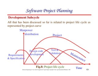 151
Software Engineering (3rd ed.), By K.K Aggarwal  Yogesh Singh, Copyright © New Age International Publishers, 2007
Development Subcycle
All that has been discussed so far is related to project life cycle as
represented by project curve
Manpower
distribution
123456789A72B8C49AD6EEFE
123456789A72B8C49AD6EEFE
123456789A72B8C49AD6EEFE
123456789A72B8C49AD6EEFE
Fig.8: Project life cycle
Maintenance
Project
Test 
Validation
Design code
development
Requirements
 Specification
Time
 