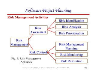 190
Software Engineering (3rd ed.), By K.K Aggarwal  Yogesh Singh, Copyright © New Age International Publishers, 2007
Risk
Management
Risk
Assessment
Risk Control
Risk Identification
Risk Analysis
Risk Prioritization
Risk Management
Planning
Risk Monitoring
Risk Resolution
Risk Management Activities
Fig. 9: Risk Management
Activities
123456789A72B8C49AD6EEFE
123456789A72B8C49AD6EEFE
123456789A72B8C49AD6EEFE
123456789A72B8C49AD6EEFE
 