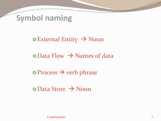 7
External Entity  Noun
Data Flow  Names of data
Process  verb phrase
Data Store  Noun
Symbol naming
S.Sakthybaalan
 