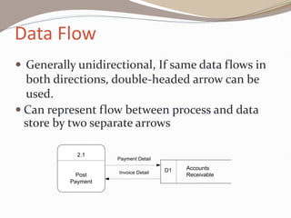 Data Flow
 Generally unidirectional, If same data flows in
both directions, double-headed arrow can be
used.
 Can represent flow between process and data
store by two separate arrows
2.1
Post
Payment
Accounts
Receivable
D1
Payment Detail
Invoice Detail
 
