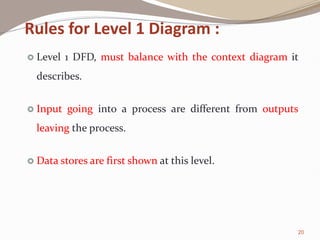 20
Rules for Level 1 Diagram :
 Level 1 DFD, must balance with the context diagram it
describes.
 Input going into a process are different from outputs
leaving the process.
 Data stores are first shown at this level.
 