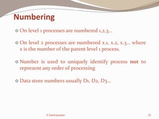 22
Numbering
 On level 1 processes are numbered 1,2,3
 On level 2 processes are numbered x.1, x.2, x.3 where
x is the number of the parent level 1 process.
 Number is used to uniquely identify process not to
represent any order of processing
 Data store numbers usually D1, D2, D3...
S.Sakthybaalan
 
