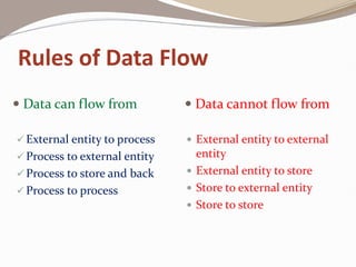 Rules of Data Flow
 Data can flow from
 External entity to process
 Process to external entity
 Process to store and back
 Process to process
 Data cannot flow from
 External entity to external
entity
 External entity to store
 Store to external entity
 Store to store
 