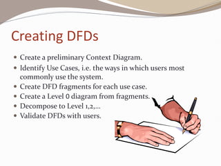 Creating DFDs
 Create a preliminary Context Diagram.
 Identify Use Cases, i.e. the ways in which users most
commonly use the system.
 Create DFD fragments for each use case.
 Create a Level 0 diagram from fragments.
 Decompose to Level
 Validate DFDs with users.
 
