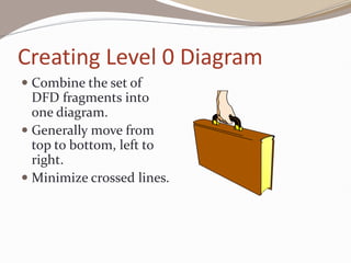 Creating Level 0 Diagram
 Combine the set of
DFD fragments into
one diagram.
 Generally move from
top to bottom, left to
right.
 Minimize crossed lines.
 