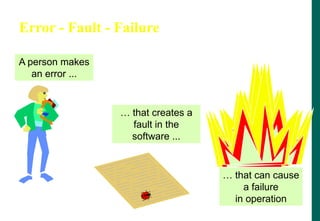 Error - Fault - Failure
A person makes
an error ...
… that creates a
fault in the
software ...
… that can cause
a failure
in operation
 