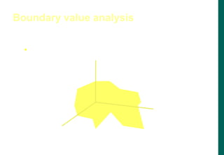  “Bugs lurk in corners and congregate at boundaries…”
Boris Beizer
Boundary value analysis
 