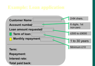 Example: Loan application
Customer Name
Account number
Loan amount requested
Term of loan
Monthly repayment
Term:
Repayment:
Interest rate:
Total paid back:
6 digits, 1st
non-zero
£500 to £9000
1 to 30 years
Minimum £10
2-64 chars.
 