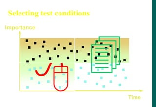 Selecting test conditions
Importance
Time
Best set
4
8
First set
 