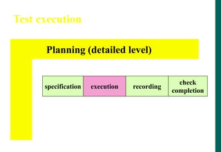 Test execution
specification execution recording
check
completion
Planning (detailed level)
 