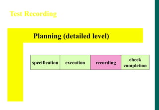 Test Recording
specification execution recording
check
completion
Planning (detailed level)
 
