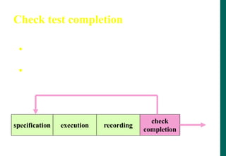 Check test completion
 Test completion criteria were specified in the
test plan
 If not met, need to repeat test activities, e.g.
test specification to design more tests
specification execution recording
check
completion
Coverage too low
Coverage
OK
 