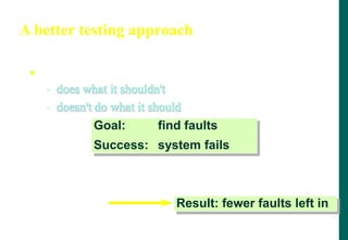 A better testing approach
 Show that the system:
- does what it shouldn't
- doesn't do what it should
Fastest achievement: difficult test cases
Goal: find faults
Success: system fails
Result: fewer faults left in
 