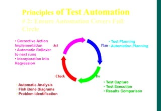Principles of Test Automation
# 2: Ensure Automation Covers Full
Circle
Plan
Do
Check
Act
• Automatic Analysis
• Fish Bone Diagrams
• Problem Identification
• Test Capture
• Test Execution
• Results Comparison
• Test Planning
• Automation Planning
• Corrective Action
Implementation
• Automatic Rollover
to next runs
• Incorporation into
Regression
 