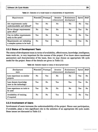 SOFTWARE ENGINEERING Software Engineering (3rd Edition) by K.K. Aggarwal & Yogesh Singh