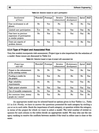 SOFTWARE ENGINEERING Software Engineering (3rd Edition) by K.K. Aggarwal & Yogesh Singh