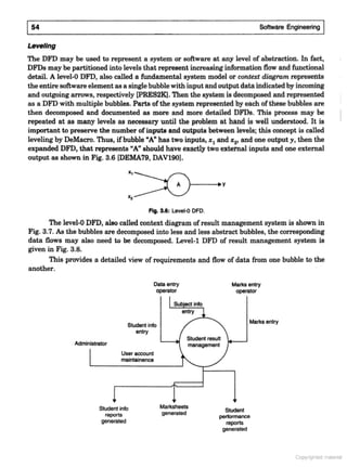 SOFTWARE ENGINEERING Software Engineering (3rd Edition) by K.K. Aggarwal & Yogesh Singh