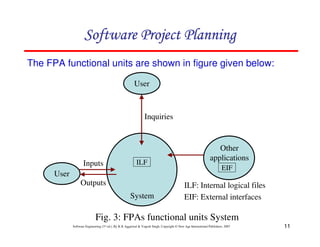11
Software Engineering (3rd ed.), By K.K Aggarwal  Yogesh Singh, Copyright © New Age International Publishers, 2007
The FPA functional units are shown in figure given below:
ILF
EIF
User
User
Other
applications
System
Outputs
Inputs
Inquiries
ILF: Internal logical files
EIF: External interfaces
Fig. 3: FPAs functional units System
123456789A72B8C49AD6EEFE
123456789A72B8C49AD6EEFE
123456789A72B8C49AD6EEFE
123456789A72B8C49AD6EEFE
 