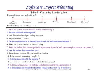 21
Software Engineering (3rd ed.), By K.K Aggarwal  Yogesh Singh, Copyright © New Age International Publishers, 2007
Table 3 : Computing function points.
Rate each factor on a scale of 0 to 5.
2
0 3 5
4
1
Moderate
No
Influence
Average Essential
Significant
Incidental
Number of factors considered ( Fi )
1. Does the system require reliable backup and recovery ?
2. Is data communication required ?
3. Are there distributed processing functions ?
4. Is performance critical ?
5. Will the system run in an existing heavily utilized operational environment ?
6. Does the system require on line data entry ?
7. Does the on line data entry require the input transaction to be built over multiple screens or operations ?
8. Are the master files updated on line ?
9. Is the inputs, outputs, files, or inquiries complex ?
10. Is the internal processing complex ?
11. Is the code designed to be reusable ?
12. Are conversion and installation included in the design ?
13. Is the system designed for multiple installations in different organizations ?
14. Is the application designed to facilitate change and ease of use by the user ?
123456789A72B8C49AD6EEFE
123456789A72B8C49AD6EEFE
123456789A72B8C49AD6EEFE
123456789A72B8C49AD6EEFE
 