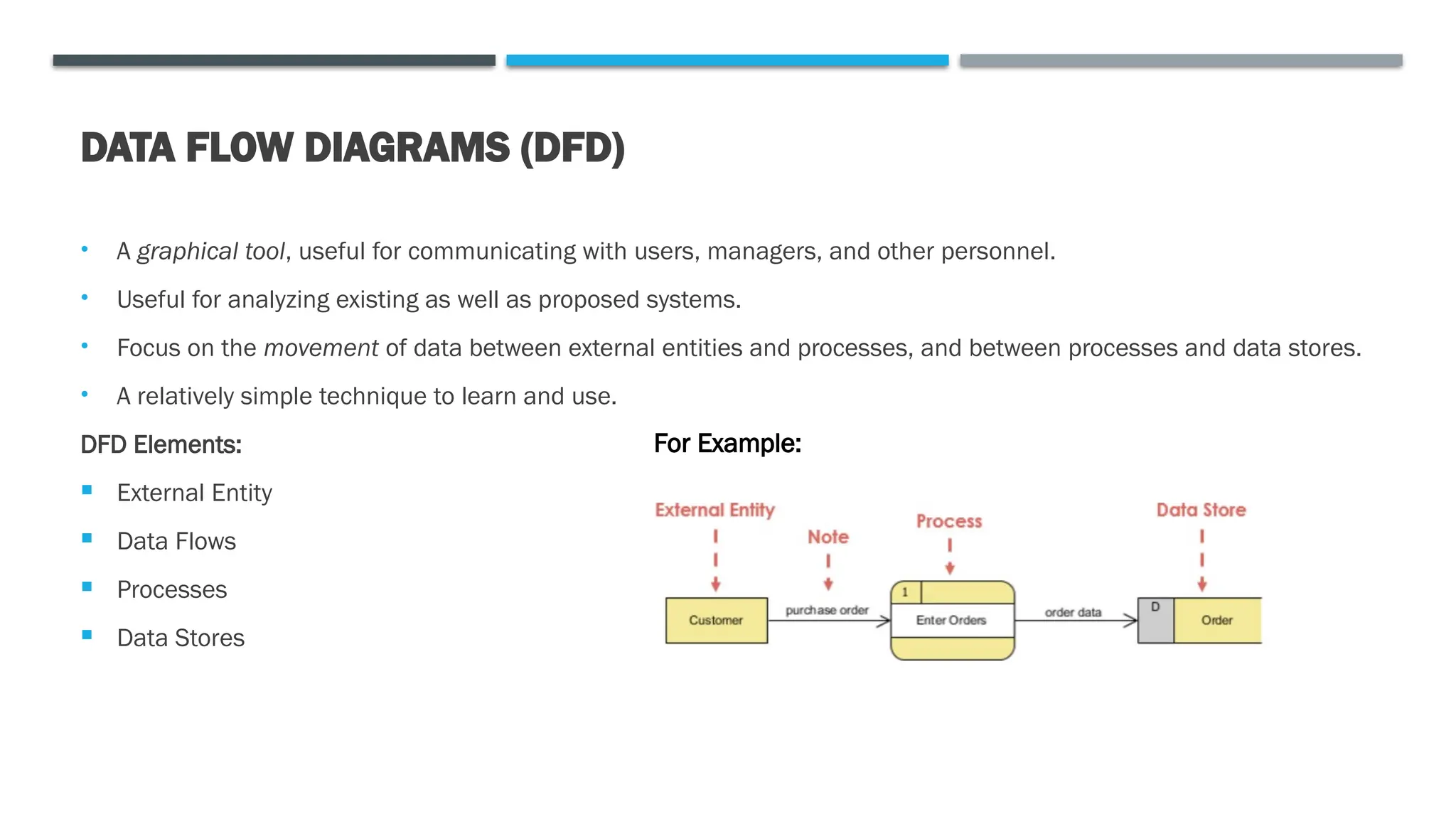 DATA FLOW DIAGRAMS (DFD)
• A graphical tool, useful for communicating with users, managers, and other personnel.
• Useful for analyzing existing as well as proposed systems.
• Focus on the movement of data between external entities and processes, and between processes and data stores.
• A relatively simple technique to learn and use.
DFD Elements:
 External Entity
 Data Flows
 Processes
 Data Stores
For Example:
 