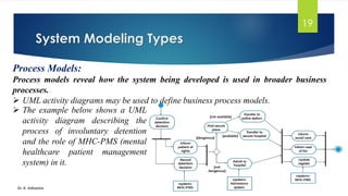 Model Management System Software Engineering-Unit 3