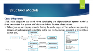 Software Engineering-Unit 3 "System Modelling" by Adi.pdf