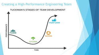 Software Engineering - Creating and Running High Performance Teams | PPTX