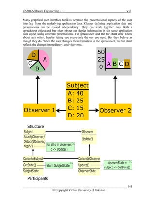 CS504-Software Engineering – I

VU

Many graphical user interface toolkits separate the presentational aspects of the user
interface from the underlying application data. Classes defining application data and
presentations can be reused independently. They can work together, too. Both a
spreadsheet object and bar chart object can depict information in the same application
data object using different presentations. The spreadsheet and the bar chart don’t know
about each other, thereby letting you reuse only the one you need. But they behave as
though they do. When the user changes the information in the spreadsheet, the bar chart
reflects the changes immediately, and vice versa.

50
25
ABCD
0

D
A
C
B

Observer 1

Subject
A: 40
B: 25
C: 15
D: 20

Observer 2

Structure
Subject
Attach(Observer)
Detach(Observer)
for all o in observers
Notify()
o -> Update()
ConcreteSubject
GetState()

Observer
Update()

ConcreteObserver
return SubjectState

SubjectState

Update()
ObserverState

observerState =
subject -> GetState()

Participants
_____________________________________________________________________141
© Copyright Virtual University of Pakistan

 