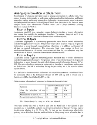 CS504-Software Engineering – I

VU

Arranging information in tabular form
Sometimes it is better and more convenient to arrange information in a tabular form. This
makes it easier for the reader to understand and comprehend the information and hence
designing, coding, and testing become less challenging. As an example, let us look at the
following definitions used for identifying different data functions in the function point
analysis taken from International Function Point User’s Group (IFPUG) Counting
Practices Manual (CPM 4.1).

External Inputs
An external input (EI) is an elementary process that processes data or control information
that comes from outside the application boundary. The primary intent of an EI is to
maintain one or more ILFs and/or to alter the behavior of the system.

External Outputs
An external output (EO) is an elementary process that sends data or control information
outside the application boundary. The primary intent of an external output is to present
information to a user through processing logic other than, or in addition to, the retrieval
of data or control information. The processing logic must contain at least one
mathematical formula or calculation, or create derived data. An external output may also
maintain one or more ILFs and/or alter the behavior of the system.

External Inquiry
An external inquiry (EQ) is an elementary process that sends data or control information
outside the application boundary. The primary intent of an external inquiry is to present
information to a user through the retrieval of data or control information from an ILF or
EIF. The processing logic contains no mathematical formulas or calculations, and creates
no derived data. No ILF is maintained during the processing, nor is the behavior of the
system altered.
It is difficult to understand these definitions and one has to read them a number of times
to understand what is the difference between EI, EO, and EQ and in which case a
function would be classified as EI, EO, or EQ.
Now the same information is presented in the tabular form as follows:
Transactional Function Types
EI
EO
EQ
Alter the behaviour of the PI
M
N/A
system
Maintain one or more ILFs
PI
M
N/A
Present information to the user
M
PI
PI
Function

PI – Primary intent; M – may be; N/A – not allowed.
This table simply says that a function can alter the behaviour of the system, it can
maintain one or more ILFs, and/or it can present information to the user. The next step is
to determine whether it is EI, EO, or EQ. For that we have to determine what is the
primary intent (PI) of the function and in addition to this primary intent, what else does it
_____________________________________________________________________ 47
© Copyright Virtual University of Pakistan

 
