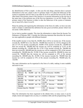CS504-Software Engineering – I

VU

do. Identification of EQ is simple - in this case the only thing a function does is present
information to the user, which is also it’s primary intent. If it alters the behaviour of the
system or maintains and ILF then it can either be an EI or and EO but not an EQ. On the
other hand if the primary intent of the function is to present information to the user but at
the same time it also performs any of the first two operations, it is an EO. Finally, if the
primary intent of the function is either to alter the behaviour of the system of maintain
one or more ILFs, then it is an EI.
Hence by putting and organizing the information in the form of a table, we have not only
made it simple to understand the definition but also given an holistic picture which was
not easily visible otherwise.
Let us look at another example. This time the information is taken from the Income Tax
Ordinance of Pakistan 2001. Consider the following statement that describes the income
tax rates applicable to people with different brackets:
If the taxable income is less than Rs. 60,000, there will be no income tax. If the income
exceeds Rs. 60,000 but is less than Rs. 150,000 then income tax will be charged at the
rate of 7.5% for income exceeding Rs. 60,000. If the income exceeds Rs. 150,000 but
does not exceed Rs. 300,000 then the income tax will be computed at 12.5% of the
amount exceeding Rs. 150,000 plus Rs. 6,750. If the income exceeds Rs. 300,000 but
does not exceed Rs. 400,000 then the income tax will be computed at 20% of the amount
exceeding Rs. 300,000 plus Rs. 25,500. If the income exceeds Rs. 400,000 by does not
exceed Rs. 700,000 then the income tax will be computed at 25% of the amount
exceeding Rs. 400,000 plus Rs. 45,500. If the income exceeds Rs. 700,000 then the
income tax will be computed at 35% of the amount exceeding Rs. 700,000 plus Rs.
120,500.
The same information can be organized in the form of a table, making it more readable
and easier to use.
Income
Less than Rs. 60,000
Between Rs. 60,000
150,000
Between Rs. 150,000
300,000
Between Rs. 300,000
400,000
Between Rs. 400,000
700,000
Greater than Rs. 700,000

Tax
0%
and Rs. 7.5% of (Income - 60,000)
and Rs. 12.5% of (Income 6,750
and Rs. 20% of (Income 25,500
and Rs. 25% of (Income 45,500
35% of (Income 120,500

150,000) +
300,000) +
400,000) +
700,000) +

Once the information has been organized in the tabular form, in many cases it can be
simply stored and mapped onto an array or a database table and the programming of this
_____________________________________________________________________ 48
© Copyright Virtual University of Pakistan

 