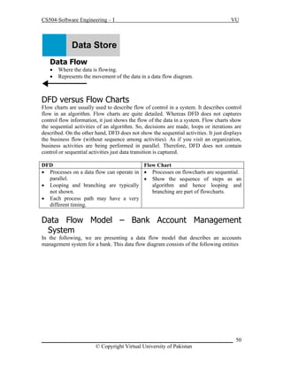 Software Engineering CS-504 Handouts | PDF