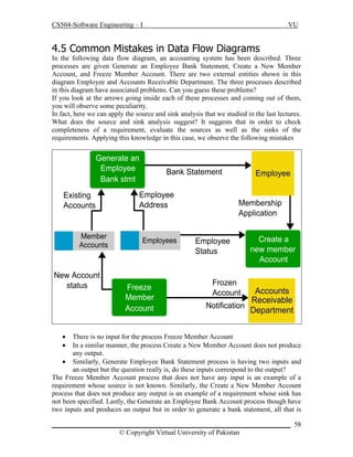 CS504-Software Engineering – I

VU

4.5 Common Mistakes in Data Flow Diagrams
In the following data flow diagram, an accounting system has been described. Three
processes are given Generate an Employee Bank Statement, Create a New Member
Account, and Freeze Member Account. There are two external entities shown in this
diagram Employee and Accounts Receivable Department. The three processes described
in this diagram have associated problems. Can you guess these problems?
If you look at the arrows going inside each of these processes and coming out of them,
you will observe some peculiarity.
In fact, here we can apply the source and sink analysis that we studied in the last lectures.
What does the source and sink analysis suggest? It suggests that in order to check
completeness of a requirement, evaluate the sources as well as the sinks of the
requirements. Applying this knowledge in this case, we observe the following mistakes

Generate an
Employee
Bank stmt
Existing
Accounts

Member
Accounts

New Account
status

Bank Statement

Employee
Address

Employees

Freeze
Member
Account

Employee
Membership
Application

Employee
Status

Create a
new member
Account

Frozen
Account

Accounts
Receivable
Notification
Department




There is no input for the process Freeze Member Account
In a similar manner, the process Create a New Member Account does not produce
any output.
 Similarly, Generate Employee Bank Statement process is having two inputs and
an output but the question really is, do these inputs correspond to the output?
The Freeze Member Account process that does not have any input is an example of a
requirement whose source is not known. Similarly, the Create a New Member Account
process that does not produce any output is an example of a requirement whose sink has
not been specified. Lastly, the Generate an Employee Bank Account process though have
two inputs and produces an output but in order to generate a bank statement, all that is
_____________________________________________________________________ 58
© Copyright Virtual University of Pakistan

 