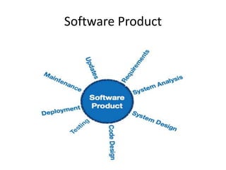 Software Product
 