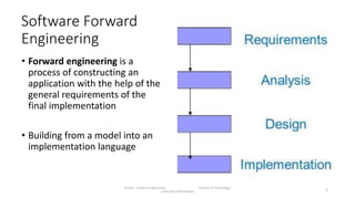 IT1204 - Software Engineering - L12 | PPT