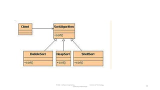 IT1204 – Software Engineering Institute of Technology,
University of Moratuwa 12
 