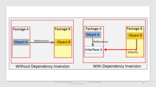IT1204 – Software Engineering Institute of Technology,
University of Moratuwa 19
 