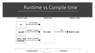 Runtime vs Compile time
IT1204 – Software Engineering Institute of Technology,
University of Moratuwa 23
 