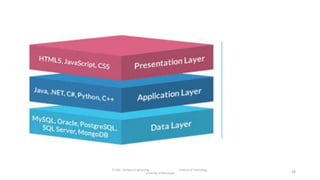 IT1204 – Software Engineering Institute of Technology,
University of Moratuwa 26
 