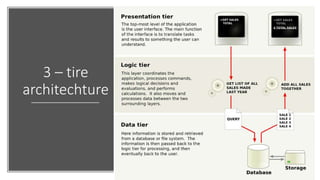 3 – tire
architechture
IT1204 – Software Engineering Institute of Technology, University of
Moratuwa 27
 