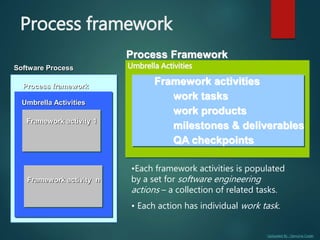 Uploaded By : Genuine Coder
Process framework
Process framework
Umbrella Activities
Framework activity 1
Framework activity n
Software Process
Framework activities
work tasks
work products
milestones & deliverables
QA checkpoints
Process Framework
Umbrella Activities
•Each framework activities is populated
by a set for software engineering
actions – a collection of related tasks.
• Each action has individual work task.
 