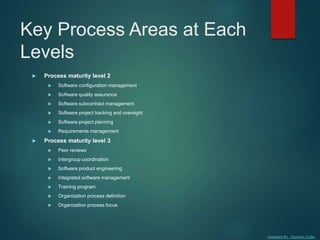 Uploaded By : Genuine Coder
Key Process Areas at Each
Levels
 Process maturity level 2
 Software configuration management
 Software quality assurance
 Software subcontract management
 Software project tracking and oversight
 Software project planning
 Requirements management
 Process maturity level 3
 Peer reviews
 Intergroup coordination
 Software product engineering
 Integrated software management
 Training program
 Organization process definition
 Organization process focus
 