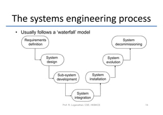 The systems engineering process
• Usually follows a ‘waterfall’ model
    Requirements                                                       System
      definition                                                   decommissioning


               System                                          System
               design                                         evolution


                    Sub-system                   System
                    development                installation



                                    System
                                  integration

                        Prof. R. Loganathan, CSE, HKBKCE                             14
 