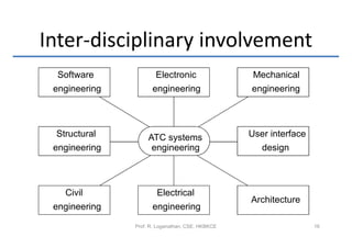 Inter-disciplinary involvement
  Software             Electronic                  Mechanical
 engineering         engineering                  engineering



 Structural         ATC systems                   User interface
 engineering         engineering                     design



   Civil               Electrical
                                                  Architecture
 engineering         engineering

               Prof. R. Loganathan, CSE, HKBKCE                    16
 