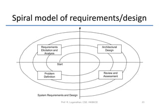 Spiral model of requirements/design


        Requirements                                         Architectural
        Elicitation and                                        Design
           Analysis



                       Start


          Problem                                             Review and
          Definition                                          Assessment




      System Requirements and Design

                          Prof. R. Loganathan, CSE, HKBKCE                   23
 