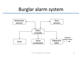Burglar alarm system
Movement                                        Door
 sensors                                       sensors


                Alarm
               controller

                                                            External
                                                          control centre
                Voice                         Telephone
  Siren
             synthesiser                        caller



           Prof. R. Loganathan, CSE, HKBKCE                                26
 