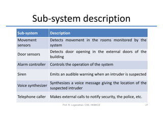 Sub-system description
Sub-system         Description
Movement           Detects movement in the rooms monitored by the
sensors            system
                   Detects door opening in the external doors of the
Door sensors
                   building
Alarm controller   Controls the operation of the system

Siren              Emits an audible warning when an intruder is suspected

                  Synthesizes a voice message giving the location of the
Voice synthesizer
                  suspected intruder

Telephone caller Makes external calls to notify security, the police, etc.
                          Prof. R. Loganathan, CSE, HKBKCE                   27
 