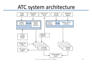 ATC system architecture
 Radar        Transponder      Data comms..               Aircraft          Telephone
 system         System           system                   Comms.             system




 Position           Backup                    Comms.                    Backup comms.
processor           position                  processor                   processor
                   processor




   Aircraft                    Flight plan
 simulation                    database
   system



Weather map
  system

                                Controller                                  Controller
Accounting                     Info. system                                  console
 system


                                                     Activity logging
                                                         system

                       Prof. R. Loganathan, CSE, HKBKCE                                  29
 