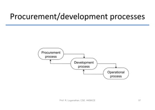 Procurement/development processes


       Procurement
         process
                              Development
                                process
                                                    Operational
                                                     process




                 Prof. R. Loganathan, CSE, HKBKCE                 37
 